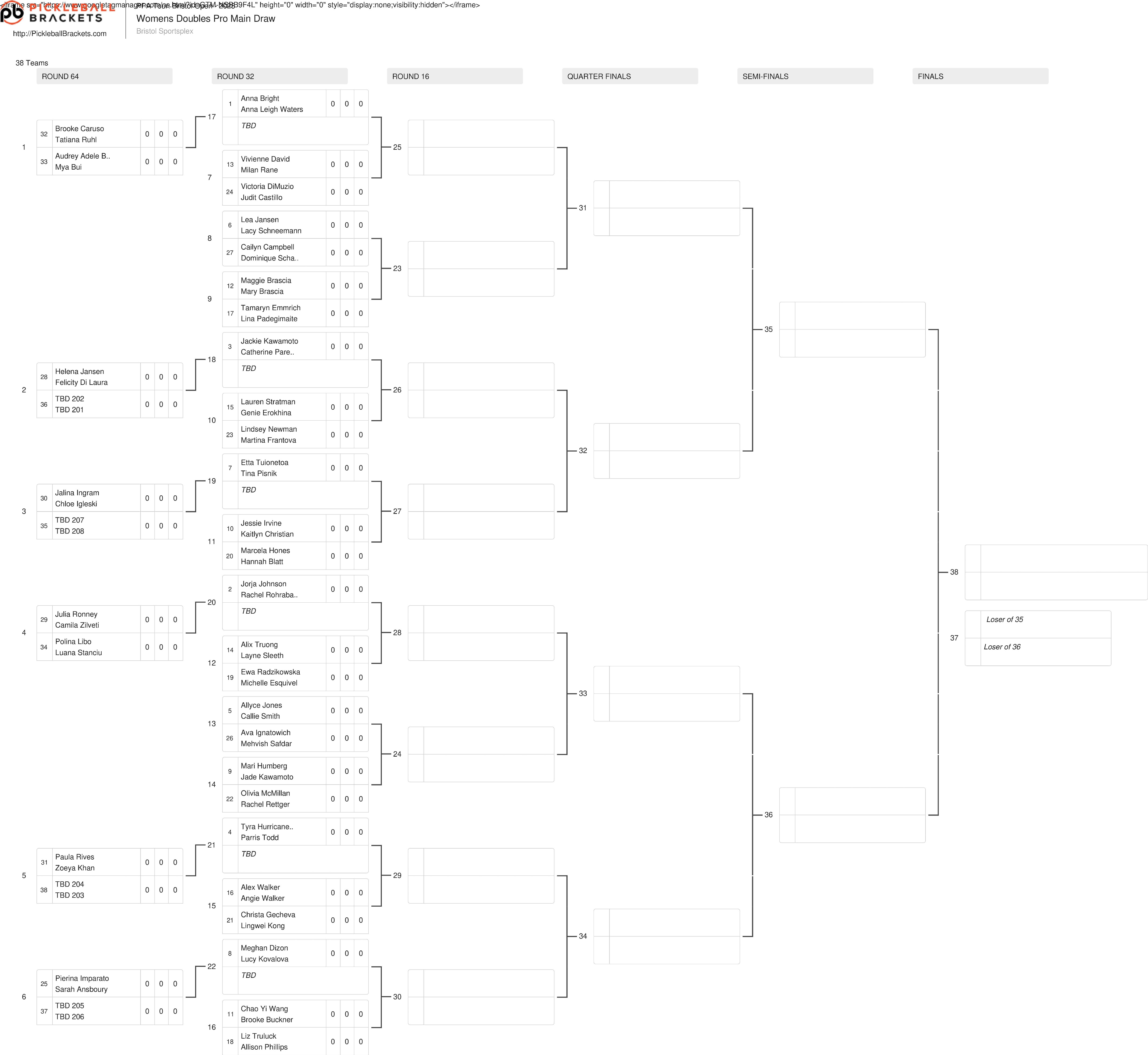 The women's doubles draw for the Veolia Bristol Open.